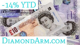 British Pound/US Dollar | Why a Major Move is Coming | ($GBP/USD)