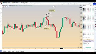 Beginners Guide to Reading Charts: What is a candle, what is a trend, and what is consolidation
