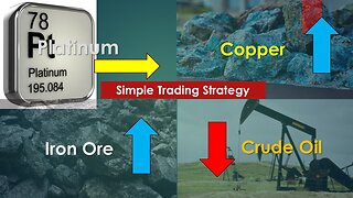 Platinum Crude Oil Copper Iron Ore Technical Analysis May 22 2024