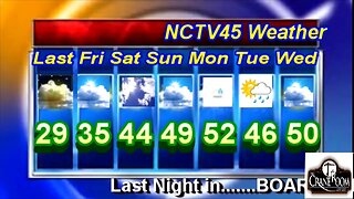 NCTV45’S LAWRENCE COUNTY 45 WEATHER FRI FEB 24 2023 PLEASE SHARE