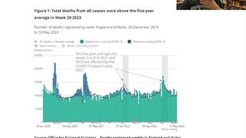 IGNORE THIS. UK only 1240 excess deaths this week!!! Pleas IGNORE THIS!!!! - Jeremy Poole