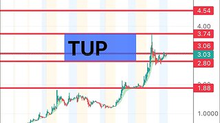 #TUP 🔥 short squeeze soon? Very strong move! $TUP