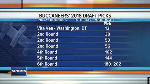 Bucs armed w/ 3 picks in 2nd round of NFL draft