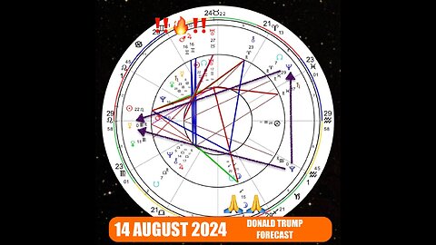 Conscious Forecast for Donald Trump, August 2024