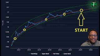 Bull Market Crypto Market Cap Trendline Crossed