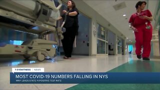 COVID-19 cases continue to drop statewide
