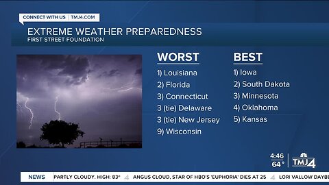 Wisconsin ranked as one of the least-prepared states for extreme weather