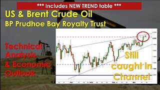 US and Brent Crude Oil and BPT Technical Analysis Mar 18 2024