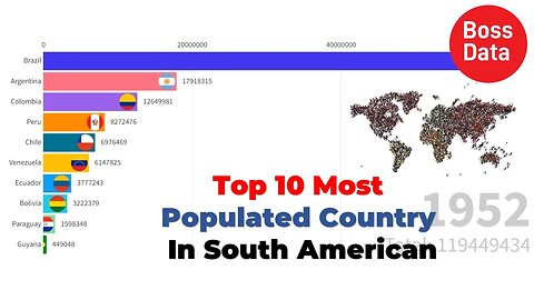 Top 10 Most Populated Country in South America | World Data | Chart Graphic