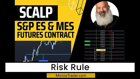 Risk Rule:Max Loss for Day Traders | Futures ScalpingTrading System