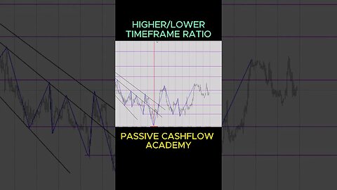 Mastering Higher Lower Timeframe Ratio: Your Ultimate Guide