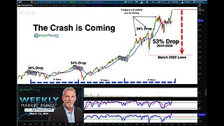 The CRASH is Coming - Weekly Market Report with AJ Monte CMT 20240301