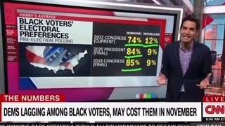 They are losing the Black Votes, even CNN is telling the truth.