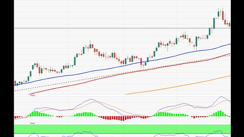 USD Index Price Analysis: