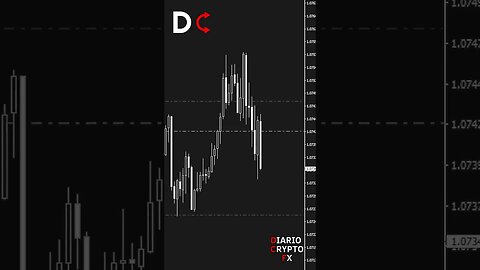 Intenta Hasta LOGRARLO!!! #forex #señalesforex