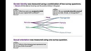 Sex and the Census!