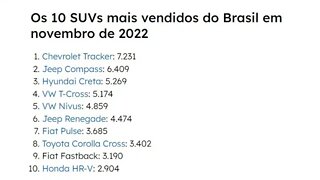 Os 10 SUVs mais vendidos do Brasil em novembro de 2022