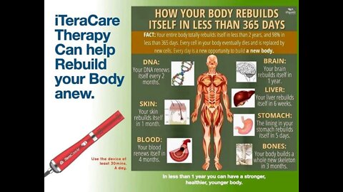 19 Sept 22 Genuine iTeraCare Device Updates Charged Water Explained