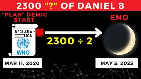 Daniel 8 and the 2300 "Days?": A NEW Discovery