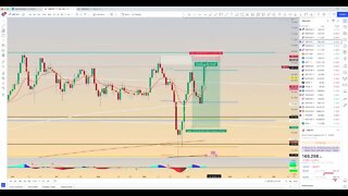 Chart Review: October 15 - Forex