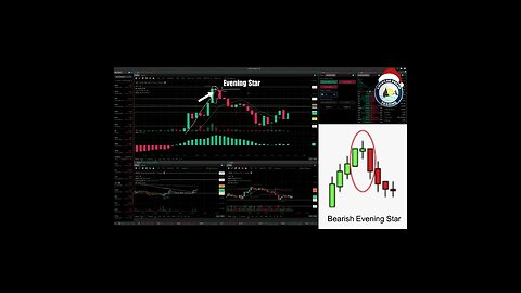 AmericanDreamTrading Bullish Vs Bearish Candlestick Patterns Stock Market Training