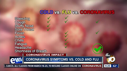 Coronavirus Symptoms vs. cold and flu