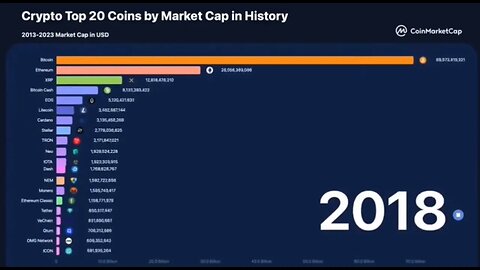 Crypto Top 20 Coins by Market Cap in History 2013-2023