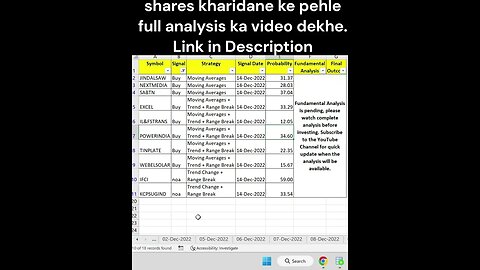 15-12-2022 kaun se share kharide #shorts #investing #viral #stockmarket #money #shortvideo #profit