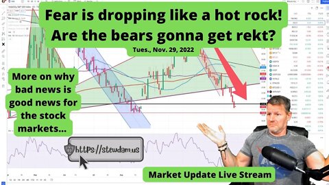 Bad econ data = Fed Pivot = Good Mid-Term Markets = Blow-off Top