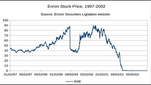 INVESTORS BEWARE: EATON IS THE NEW ENRON (CLICK FOR PROOF!)