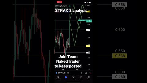 STRAX CRYPTO analysis | #strax #crypto #shorts