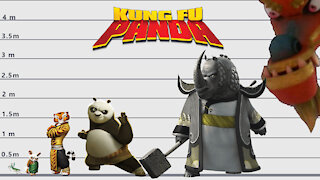Kung Fu Panda Size Comparison | Biggest kung fu panda characters | Satisfying Video