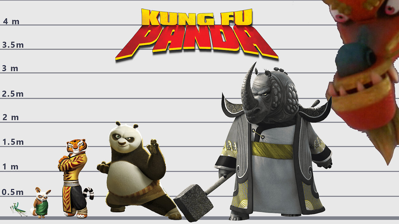 Kung Fu Panda Size Comparison | Biggest kung fu panda characters |  Satisfying Video