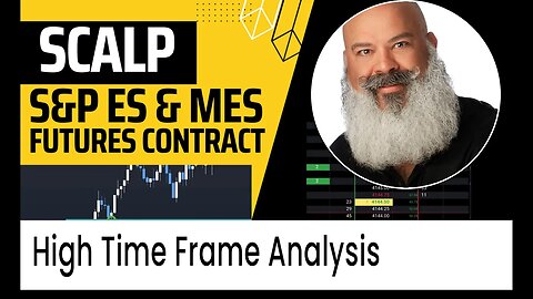High Time Frame Analysis | ES Emini Price Action Trading System Using MES Micro Futures