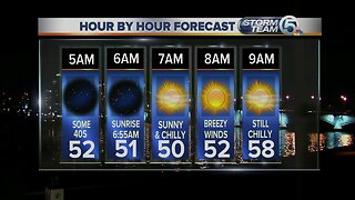 South Florida Thursday morning forecast (12/5/19)