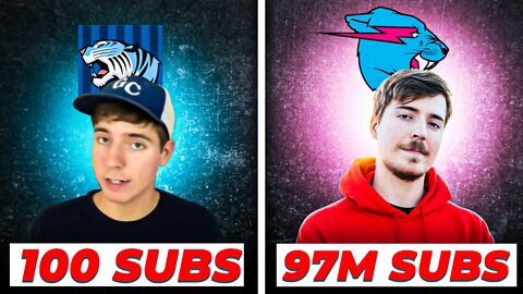 The Evolution of MrBeast