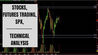 Stocks | Futures Trading | SPX | Technical Analysis