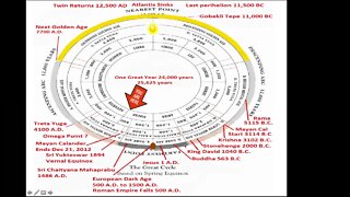 The Mayan Calendar Was Wrong, It's 2024, Yuga Cycles & Blood Moon Eclipses, Sheldon Moore PT2