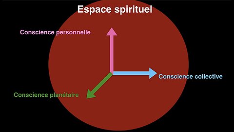 Espace spirituel