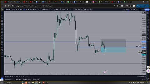 SIMPLIFYING PRICE ACTION TO YOUR ADVANTAGE