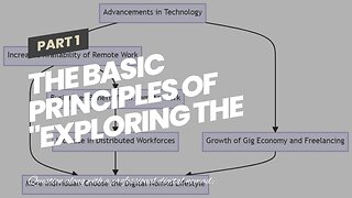 The Basic Principles Of "Exploring the rise of the digital nomad lifestyle and what it means fo...