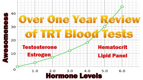 Over One Year of TRT Blood Test Results Review / General Testosterone Replacement Therapy Guidance