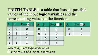 The Truth Table: Episode 8