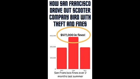 How San Francisco Drove out Scooter Company Bird with Theft and Fines