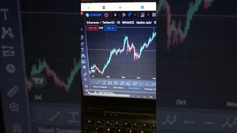 Earn $100 daily | crypto Market | RSI indicator Strategies | Texhnical Analysis | TA