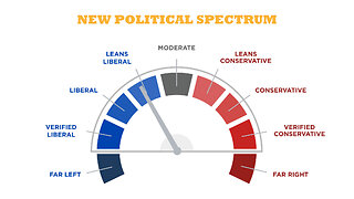 Where Does Nya Lean Politically?