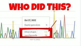 Why Was Ethan Chapin Searched On Google Over 100 Times? A Google Trends Search Of 1122 King Road