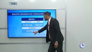 Boletim Informativo Coronavírus: Balanço Geral