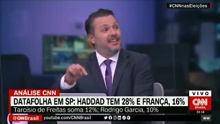 Análise: Pesquisa Datafolha governo de SP: Haddad tem 28%; França, 16% | @SHORTS CNN