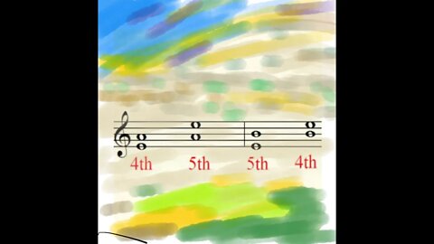 How To Read Music For Guitar - Intervals Perfect 4ths and 5ths